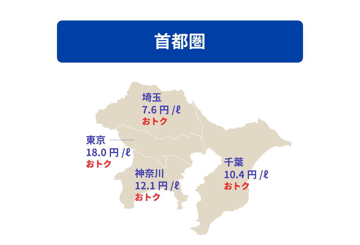首都圏差額